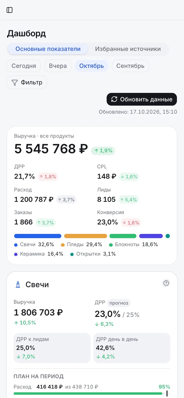 Дашборд Monro Analytics на телефоне